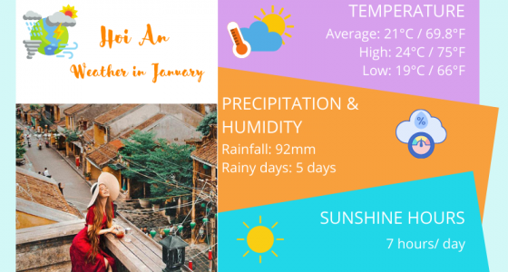Hoi An Weather in January: Tips for Best Travel Experience